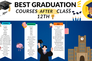 Best Graduation courses after 12th