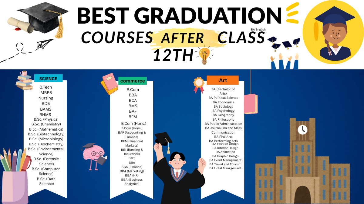 Best Graduation courses after 12th
