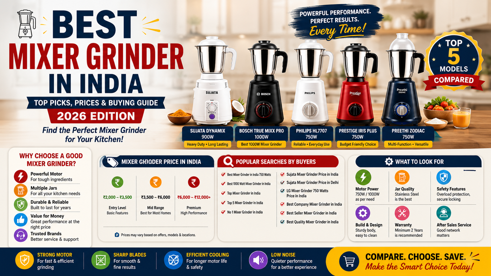 Best Grinder Mixer in 2026, Mixer grinder price in India Best mixer grinder in India 750 watts Best 1000 watt mixer grinder in India Top mixer grinder in India Top 5 mixer grinder in India Sujata mixer grinder price in India Sujata mixer grinder price in Delhi LG mixer grinder 750 watts price in India Best company mixer grinder in India Best seller mixer grinder in India Best quality mixer grinder in India